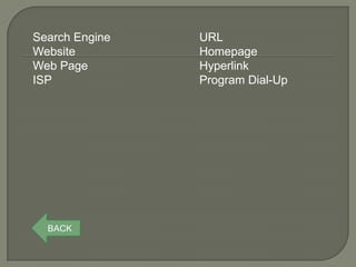 Search Engine   URL
Website         Homepage
Web Page        Hyperlink
ISP             Program Dial-Up




  BACK
 