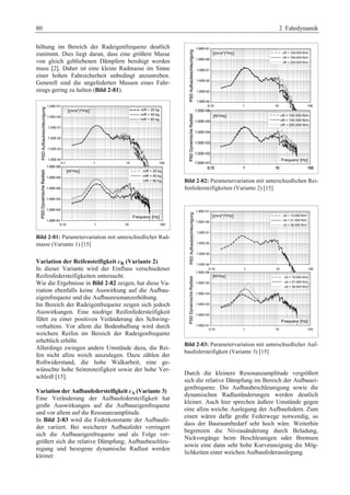 80 2 Fahrdynamik 
höhung im Bereich der Radeigenfrequenz deutlich 
zunimmt. Dies liegt daran, dass eine größere Masse 
von gleich gebliebenen Dämpfern beruhigt werden 
muss [2]. Daher ist eine kleine Radmasse im Sinne 
einer hohen Fahrsicherheit unbedingt anzustreben. 
Generell sind die ungefederten Massen eines Fahr-zeugs 
gering zu halten (Bild 2-81). 
Bild 2-81: Parametervariation mit unterschiedlicher Rad-masse 
(Variante 1) [15] 
Variation der Reifensteifigkeit cR (Variante 2) 
In dieser Variante wird der Einfluss verschiedener 
Reifenfedersteifigkeiten untersucht. 
Wie die Ergebnisse in Bild 2-82 zeigen, hat diese Va-riation 
ebenfalls keine Auswirkung auf die Aufbau-eigenfrequenz 
und die Aufbauresonanzerhöhung. 
Im Bereich der Radeigenfrequenz zeigen sich jedoch 
Auswirkungen. Eine niedrige Reifenfedersteifigkeit 
führt zu einer positiven Veränderung des Schwing-verhaltens. 
Vor allem die Bodenhaftung wird durch 
weichere Reifen im Bereich der Radeigenfrequenz 
erheblich erhöht. 
Allerdings zwingen andere Umstände dazu, die Rei-fen 
nicht allzu weich auszulegen. Dazu zählen der 
Rollwiderstand, die hohe Walkarbeit, eine ge-wünschte 
hohe Seitensteifigkeit sowie der hohe Ver-schleiß 
[15]. 
Variation der Aufbaufedersteifigkeit cA (Variante 3) 
Eine Veränderung der Aufbaufedersteifigkeit hat 
große Auswirkungen auf die Aufbaueigenfrequenz 
und vor allem auf die Resonanzamplitude. 
In Bild 2-83 wird die Federkonstante der Aufbaufe-der 
variiert. Bei weicherer Aufbaufeder verringert 
sich die Aufbaueigenfrequenz und als Folge ver-größert 
sich die relative Dämpfung; Aufbaubeschleu-nigung 
und bezogene dynamische Radlast werden 
kleiner. 
Bild 2-82: Parametervariation mit unterschiedlichen Rei-fenfedersteifigkeiten 
(Variante 2) [15] 
Bild 2-83: Parametervariation mit unterschiedlicher Auf-baufedersteifigkeit 
(Variante 3) [15] 
Durch die kleinere Resonanzamplitude vergrößert 
sich die relative Dämpfung im Bereich der Aufbauei-genfrequenz. 
Die Aufbaubeschleunigung sowie die 
dynamischen Radlaständerungen werden deutlich 
kleiner. Auch hier sprechen äußere Umstände gegen 
eine allzu weiche Auslegung der Aufbaufedern. Zum 
einen wären dafür große Federwege notwendig, so 
dass der Bauraumbedarf sehr hoch wäre. Weiterhin 
begrenzen die Niveauänderung durch Beladung, 
Nickvorgänge beim Beschleunigen oder Bremsen 
sowie eine dann sehr hohe Kurvenneigung die Mög-lichkeiten 
einer weichen Aufbaufederauslegung. 
 