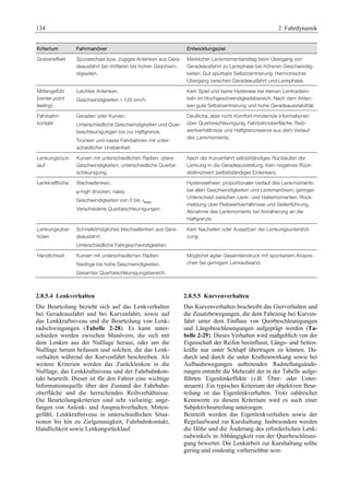 134 2 Fahrdynamik 
Kriterium Fahrmanöver Entwicklungsziel 
Grabeneffekt Spurwechsel bzw. zügiges Anlenken aus Gera-deausfahrt 
bei mittleren bis hohen Geschwin-digkeiten. 
Merklicher Lenkmomentanstieg beim Übergang von 
Geradeausfahrt zu Lenkphase bei höheren Geschwindig-keiten. 
Gut spürbare Selbstzentrierung. Harmonischer 
Übergang zwischen Geradeausfahrt und Lenkphase. 
Mittengefühl 
(center point 
feeling) 
Leichtes Anlenken. 
Geschwindigkeiten  120 km/h. 
Kein Spiel und keine Hysterese bei kleinen Lenkradwin-keln 
im Hochgeschwindigkeitsbereich. Nach dem Anlen-ken 
gute Selbstzentrierung und hohe Geradeausstabilität. 
Fahrbahn-kontakt 
Geraden oder Kurven. 
Unterschiedliche Geschwindigkeiten und Quer-beschleunigungen 
bis zur Haftgrenze. 
Trocken und nasse Fahrbahnen mit unter-schiedlicher 
Unebenheit. 
Deutliche, aber nicht Komfort mindernde Informationen 
über Querbeschleunigung, Fahrbahnoberfläche, Reib-wertverhältnisse 
und Haftgrenzreserve aus dem Verlauf 
des Lenkmoments. 
Lenkungsrück-lauf 
Kurven mit unterschiedlichen Radien. obere 
Geschwindigkeiten, unterschiedliche Querbe-schleunigung. 
Nach der Kurvenfahrt selbstständiges Rücklaufen der 
Lenkung in die Geradeausstellung. Kein negatives Rück-stellmoment 
(selbstständiges Einlenken). 
Lenkkrafthöhe 
Wechsellenken. 
μ-high (trocken, nass). 
Geschwindigkeiten von 0 bis vmax. 
Verschiedene Querbeschleunigungen. 
Hysteresefreier, proportionaler Verlauf des Lenkmoments 
bei allen Geschwindigkeiten und Lenkmanövern, geringer 
Unterschied zwischen Lenk- und Haltemomenten, Rück-meldung 
über Reibwertverhältnisse und Seitenführung, 
Abnahme des Lenkmoments bei Annäherung an die 
Haftgrenze. 
Lenkungsüber-holen 
Schnellstmögliches Wechsellenken aus Gera-deausfahrt. 
Unterschiedliche Fahrgeschwindigkeiten. 
Kein Nacheilen oder Aussetzen der Lenkungsunterstüt-zung. 
Handlichkeit Kurven mit unterschiedlichen Radien. 
Niedrige bis hohe Geschwindigkeiten. 
Gesamter Querbeschleunigungsbereich. 
Möglichst agiler Gesamteindruck mit spontanem Anspre-chen 
bei geringem Lenkaufwand. 
2.8.5.4 Lenkverhalten 
Die Beurteilung bezieht sich auf das Lenkverhalten 
bei Geradeausfahrt und bei Kurvenfahrt, sowie auf 
das Lenkkraftniveau und die Beurteilung von Lenk-radschwingungen 
(Tabelle 2-28). Es kann unter-schieden 
werden zwischen Manövern, die sich mit 
dem Lenken aus der Nulllage heraus, oder um die 
Nulllage herum befassen und solchen, die das Lenk-verhalten 
während der Kurvenfahrt beschreiben. Als 
weitere Kriterien werden das Zurücklenken in die 
Nulllage, das Lenkkraftniveau und der Fahrbahnkon-takt 
beurteilt. Dieser ist für den Fahrer eine wichtige 
Informationsquelle über den Zustand der Fahrbahn-oberfläche 
und die herrschenden Reibverhältnisse. 
Die Beurteilungskriterien sind sehr vielseitig; ange-fangen 
von Anlenk- und Ansprechverhalten, Mitten-gefühl, 
Lenkkraftniveau in unterschiedlichen Situa-tionen 
bis hin zu Zielgenauigkeit, Fahrbahnkontakt, 
Handlichkeit sowie Lenkungsrücklauf. 
2.8.5.5 Kurvenverhalten 
Das Kurvenverhalten beschreibt das Gierverhalten und 
die Zusatzbewegungen, die dem Fahrzeug bei Kurven-fahrt 
unter dem Einfluss von Querbeschleunigungen 
und Längsbeschleunigungen aufgeprägt werden (Ta-belle 
2-29). Dieses Verhalten wird maßgeblich von der 
Eigenschaft der Reifen beeinflusst, Längs- und Seiten-kräfte 
nur unter Schlupf übertragen zu können. Da-durch 
und durch die unter Krafteinwirkung sowie bei 
Aufbaubewegungen auftretenden Radstellungsände-rungen 
entsteht die Mehrzahl der in der Tabelle aufge-führten 
Eigenlenkeffekte (z.B. Über- oder Unter-steuern). 
Ein typisches Kriterium der objektiven Beur-teilung 
ist das Eigenlenkverhalten. Trotz zahlreicher 
Kennwerte zu diesem Kriterium wird es auch einer 
Subjektivbeurteilung unterzogen. 
Beurteilt werden das Eigenlenkverhalten sowie der 
Regelaufwand zur Kurshaltung. Insbesondere werden 
die Höhe und die Änderung des erforderlichen Lenk-radwinkels 
in Abhängigkeit von der Querbeschleuni-gung 
bewertet. Die Lenkarbeit zur Kurshaltung sollte 
gering und eindeutig vorhersehbar sein. 
 
