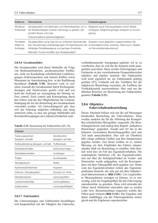 2.8 Fahrverhalten 137 
Kriterium Fahrmanöver Entwicklungsziel 
Windemp-findlichkeit 
Geradeausfahrt mit Überholen und Überholtwerden, um in 
die Wirbelschleppen anderer Fahrzeuge zu geraten. (be-sonders 
Busse und Lkw) 
Unterschiedliche Geschwindigkeiten. 
Möglichst keine Fahrzeugreaktion durch Wirbel-schleppen. 
Möglichst geringer Aufwand zur Kursre-gelung. 
Pendelsta-bilität 
mit 
Anhänger 
Geradeausfahrt auf μ-high bis zur kritischen Geschwindig-keit. 
Sinusförmige Lenkbewegungen mit Eigenfrequenz der 
Anhänger-Pendelbewegung und geringer Amplitude. 
Alternativ: Kurzes Anreißen aus Geradeausfahrt 
Gespann muss gesetzlich vorgeschriebene Ge-schwindigkeit 
sicher erreichen. Siehe auch „Objekti-ve 
Fahrverhaltensbeurteilung“ 
2.8.5.6 Geradeausfahrt 
Die Geradeausfahrt wird durch Störkräfte als Folge 
von Bodenunebenheiten, aerodynamischen Einflüs-sen, 
nicht zur Kurshaltung erforderlichen Lenkbewe-gungen 
(Fahrerrauschen) und inneren Kräften sowie 
Momenten im Antriebsstrang bzw. in der Radführung 
beeinflusst (Tabelle 2-30). Bewertet wird, in wel-chem 
Ausmaß der Geradeauslauf durch Richtungsän-derungen 
und Seitenversatz gestört wird und wie 
hoch der Aufwand zur Ausregelung der Störung ist. 
Free control, fixed control und Kursregelung durch 
den Fahrer sind die drei Möglichkeiten der Lenkrad-betätigung 
die bei der Beurteilung des Geradeauslaufs 
verwendet werden. Als Entwicklungsziel gilt, dass 
sich das Fahrzeug möglichst selbsttätig und stetig 
zentrieren sollte, so dass nur geringe Haltekräfte und 
Korrekturbewegungen am Lenkrad erforderlich sind. 
Tabelle 2-31: Beurteilung des Fahrkomforts [49, 54] 
Kriterien 
Federungskomfort 
(langsam, schnell) 
Abrollkomfort 
(langsam, schnell) 
Aufbaudämpfung (langsam, schnell) Puffereinsatz 
Nickfederverhalten Schluckvermögen 
Wankfederverhalten Aushängen 
Prellen Zurückwerfen 
Abrollgeräusch Reiten 
Kantenempfindlichkeit Kopieren 
Dröhnen, Dämpferpoltern Stuckern (5-15Hz) 
Dämpferzischen Lenkungszittern 
Lastwechselschlag Lenkungsflattern 
Aufbauzittern Lenkungsstößigkeit 
2.8.5.7 Fahrkomfort 
Die Untersuchungen zum Fahrkomfort beschäftigen 
sich hauptsächlich mit der Fähigkeit des Fahrwerks, 
vertikaldynamische Anregungen jeglicher Art so zu 
verarbeiten, dass sie sich für die Insassen nicht unan-genehm 
auswirken. Dazu werden Schwingungen und 
Geräusche in den verschiedensten Frequenzbereichen 
subjektiv und objektiv beurteilt. Der Fahrkomfort 
wird nicht eigentlich als zur Fahrdynamik gehörig 
gesehen [47], Vielmehr soll der Testfahrer bei der 
subjektiven Beurteilung versuchen, die Einflüsse der 
Vertikaldynamik auszusondieren. Hier sind nur die 
üblichen Kriterien zur Beurteilung des Fahrkomforts 
genannt (Tabelle 2-31). 
2.8.6 Objektive 
Fahrverhaltensbeurteilung 
Dieser Abschnitt befasst sich mit der auf Messungen 
beruhenden Beurteilung des Fahrverhaltens. Dazu 
werden zunächst die für die Ableitung der Kenngrö-ßen 
erforderlichen Messgrößen vorgestellt. Die Beur-teilungskriterien 
sind analog dem Kapitel „Subjektive 
Beurteilung“ gegliedert. Anzahl und Art der in der 
Industrie verwendeten Beurteilungsgrößen sind zum 
Teil stark unterschiedlich. Hier soll ein Überblick 
über einige etablierte Größen und Ihre Interpretation 
gegeben werden. Ziel dieser Größen ist es, mittels 
Messung ein dem Empfinden des Fahrers entspre-chendes 
Maß zur Beurteilung zu schaffen. Sehr deut-lich 
wird dies im Fall des Eigenlenkverhaltens. Die 
ursprüngliche Definition z.B. des Eigenlenkverhal-tens 
nur über die Schräglaufwinkel an Vorder- und 
Hinterachse wurde aufgegeben, weil die Korrespon-denz 
mit dem Fahrergefühl nicht gegeben war. Heute 
wird das Eigenlenkverhalten mittels des Eigenlenk-gradienten 
beurteilt, der sehr gut mit dem Subjektiv-urteil 
übereinstimmt (s. Bild 2-101). Um vergleichba-re 
Messergebnisse erzeugen zu können, ist es not-wendig, 
auch die Eingabegrößen für den Fahrvorgang 
reproduzierbar zu gestalten. Dazu wird entweder der 
Fahrer durch Hilfsmittel unterstützt oder es werden 
Lenk- bzw. Bremsmaschinen eingesetzt, welche den 
Fahrer ganz ersetzen (Bild 2-141). Die Eingaben sind 
damit unabhängig von der Fahrzeugreaktion immer 
gleich und die Ergebnisse reproduzierbar. 
 