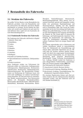 3 Bestandteile des Fahrwerks 
3.1 Struktur des Fahrwerks 
Der größte Teil des Buches ist den Bestandteilen des 
Fahrwerks gewidmet. Unter den Bestandteilen sind 
die Untersysteme des Fahrwerks und dessen Module 
und Bauteile zu verstehen. Da die Struktur des Fahr-werks 
sich sowohl nach Funktion als auch nach Ge-stalt 
definieren lässt, ergibt sich eine Systematik, die 
nicht überschneidungsfrei ist. 
3.1.1 Funktionelle Struktur des Fahrwerks 
Die Funktionen des Fahrwerks sind bereits in Kapitel 
1 diskutiert. Diese sind: 
™ (Rad)führen,G 
™ Lenken,G 
™ Federn,G 
™ Dämpfen,G 
™ Bremsen,G 
™ Antreiben,G 
™ Radlagern,G 
™ Kontakt zur Fahrbahn herstellen, 
™ Fahrwerkfunktionen koordinieren, Fahrdynamikre-geln, 
G 
™ (Fahrer) assistieren.G 
Diese Funktionen werden von Teilsystemen des 
Fahrwerks erfüllt, wie Achssystem, Lenkungssystem, 
Federungssystem, Dämpfungssystem, Bremssystem, 
Antriebssystem, Reifensystem, Fahrdynamiksystem, 
Fahrerassistenzsystem. Die physikalischen Kompo-nenten 
zur Realisierung der Funktionen lassen sich 
meist nicht unabhängig von anderen Systemkompo-nenten 
betrachten. Sie sind auch nicht als vormontier-bare 
Module zusammenzufassen. Zum Bremssystem 
gehören z.B. Bremspedal, Bremskraftverstärker, 
Bremszylinder, Bremskraftverteiler, ABS/ESP Hydrau-liksteuerblock, 
Bremssattel, Bremsscheiben, Brems-flüssigkeit, 
Hydraulikleitungen, Bremssensorik, 
Bremsregelungselektronik. Diese müssen zwar zu-sammen 
entwickelt, getestet und freigegeben werden, 
haben eine gemeinsame Regelungsstrategie und 
Steuerungssoftware, befinden sich aber räumlich 
nicht in unmittelbarer Nähe. Das Layout der Funkti-onsstruktur 
hat bei der Entwicklung und Funktionser-füllung 
eine große Bedeutung. Es leitet sich weniger 
aus den Notwendigkeiten der Fertigung und Montage 
der Bauteile ab. Der Grund dafür ist einerseits die 
bedienungs- und funktionsgerechte räumliche Unter-bringung 
der Komponenten und andererseits, die 
wegen der Teilintegration entstandene Erfüllung 
mehrere Funktionen durch ein einziges Bauteil oder 
Modul. 
Die Systeme unterscheiden sich in Arbeitsweise und 
Aufbau, beeinflussen jedoch in unterschiedlicher 
Weise die Fahrdynamik des Gesamtfahrzeugs und 
müssen daher aufeinander abgestimmt sein [1]. Ob-wohl 
jedes der Systeme autonom arbeiten könnte, 
ergibt sich durch eine ausgewogene Systemintegrati-on 
eine bessere Funktionalität, wie z.B. Querstabili-tätsregelung 
durch integrierte Motorsteuerung, 
Bremseingriff, Torque Vectoring (Einzelradantrieb) 
bzw. Lenkung. Deshalb wurden die Funktionen in 
einer übergeordneten Funktionsebene zusammenge-führt, 
die Domänen genannt werden (Bild 3-1). 
Das Fahrzeug hat drei funktionelle Domänen: 
™ Längsdynamik (Antrieb, Bremsen, Reifen), 
™ Vertikaldynamik (Federung, Dämpfung, Reifen), 
™ Querdynamik (Lenkung, Einzelradbremsung, Ein-zelradantrieb, 
Eigenlenkverhalten, Reifen). 
Die einzelnen Regelsysteme können nach ihrer pri-mären 
Funktion den drei fahrdynamischen Domänen 
zugeordnet werden, sind aber funktional nicht auf 
eine Domäne beschränkt [2]. 
Bild 3-1: 
Domänenstruktur des Fahrwerks 
und die dazugehörigen Funktio-nen; 
HMI Human Machine Inter-face, 
VA Vorderachse, HA Hin-terachse 
[2] 
 
