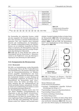 164 3 Bestandteile des Fahrwerks 
Bild 3-29: 
Charakteristische Messgrößen 
einer Pkw-Vollbremsung aus 
100 km/h 
Der Druckaufbau der technischen Systeme verhält 
sich eher umgekehrt. Die Dynamik insbesondere der 
HCU lässt sich durch so genannte Prefill-Funktionen 
optimieren: Hier wird, ausgelöst durch bestimmte 
Sensorik (z.B. Umfeldsensoren), das Hydrauliksys-tem 
vorbefüllt (Lüftspielüberwindung der Scheiben-bremse), 
um ein schnelleres Ansprechen der Brems-anlage 
zu realisieren. Die Messergebnisse zeigen den 
autonomen Druckaufbau durch die jeweilige Kompo-nente 
ohne überlagerten Fahrerantritt. 
Bild 3-29 zeigt an einem Beispiel den Aufbau der 
Fahrerfußkraft und den Druckverlauf ( Momenten-verlauf) 
in den Radbremsen sowie die Fahrzeugver-zögerung 
bei einer Bremsung mit ABS-Funktion. 
3.3.6 Komponenten des Bremssystems 
3.3.6.1 Bremssattel 
Mit Hilfe von Scheibenbremsen werden Bremskräfte 
am Rad erzeugt. Nahezu alle Pkw-Vorderradbremsen 
sind Scheibenbremsen. Bei heutigen Fahrzeugen sind 
auch die Hinterachsbetriebsbremsen als Scheiben-bremsen 
ausgeführt. Scheibenbremsen sind Axial-bremsen. 
Die Zuspannkräfte des Bremssattels werden 
über hydraulische Zylinder in axialer Richtung auf 
die Bremsbeläge aufgebracht, die beidseitig auf die 
Planreibflächen der Bremsscheibe (auch „Rotor“ 
genannt) wirken. Die Kolben und Beläge sind in 
einem sattelartig über den Außendurchmesser der 
Scheibe greifenden Gehäuse untergebracht. Die Belä-ge 
stützen sich in Drehrichtung der Scheibe an einem 
am Achsschenkel befestigten Bauteil ab. 
Die Bremsbelagflächen bedecken jeweils einen Teil 
einer ebenen Ringfläche (Teilscheibenbremse). Im 
Allgemeinen ist unter dem Begriff „Scheibenbremse“ 
immer eine Teilscheibenbremse zu verstehen. Voll-scheibenbremsen, 
bei denen die gesamte Scheibe mit 
einem ringförmigen Belag in Berührung gebracht wird, 
sind im Pkw-Bau nicht gebräuchlich. Bei Scheiben-bremsen 
werden Fest-, Rahmen- und Faustsättel unter-schieden: 
Festsättel beinhalten Kolben zu beiden Seiten 
der Bremsscheibe (Bild 3-33); Schwimmrahmen und 
Faustsättel nur auf einer Seite, sie sind verschiebbar 
gelagert (Bilder 3.-34 und 3-35). Der Bremsenkenn-wert 
C* einer Scheibenbremse ist linear abhängig vom 
Belagreibwert (Bild 3-30). 
Bild 3-30: C*-Kennwerte von Bremsen: 1 Duo-Servo 
Trommelbremse, 2 Duplex-Trommelbremse, 3 Simplex- 
Trommelbremse, 4 Scheibenbremse 
Weitere Merkmale sind: 
™ hohe thermische Belastbarkeit, 
™ geringere Empfindlichkeit gegenüber Reibwert-schwankungen 
des Belags (s.o.), 
™ gleichmäßiges Ansprechen (Reproduzierbarkeit), 
™ gleichmäßiger Belagverschleiß, 
™ einfache (selbsttätige) Nachstellung, 
™ einfacher Belagwechsel. 
Die Abdichtung der Kolben im Sattel erfolgt durch 
Kolbendichtringe mit quadratischem Querschnitt in 
einer profilierten Gehäusenut (Bild 3-31). Sie erzeu-gen 
nach dem Bremsvorgang ein Zurückziehen des 
 