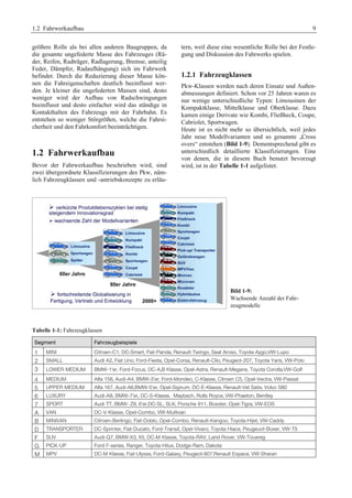 1.2 Fahrwerkaufbau 9 
größere Rolle als bei allen anderen Baugruppen, da 
die gesamte ungefederte Masse des Fahrzeuges (Rä-der, 
Reifen, Radträger, Radlagerung, Bremse, anteilig 
Feder, Dämpfer, Radaufhängung) sich im Fahrwerk 
befindet. Durch die Reduzierung dieser Masse kön-nen 
die Fahreigenschaften deutlich beeinflusst wer-den. 
Je kleiner die ungefederten Massen sind, desto 
weniger wird der Aufbau von Radschwingungen 
beeinflusst und desto einfacher wird das ständige in 
Kontakthalten des Fahrzeugs mit der Fahrbahn. Es 
entstehen so weniger Störgrößen, welche die Fahrsi-cherheit 
und den Fahrkomfort beeinträchtigen. 
1.2 Fahrwerkaufbau 
Bevor der Fahrwerkaufbau beschrieben wird, sind 
zwei übergeordnete Klassifizierungen des Pkw, näm-lich 
Fahrzeugklassen und -antriebskonzepte zu erläu-tern, 
weil diese eine wesentliche Rolle bei der Festle-gung 
und Diskussion des Fahrwerks spielen. 
1.2.1 Fahrzeugklassen 
Pkw-Klassen werden nach deren Einsatz und Außen-abmessungen 
definiert. Schon vor 25 Jahren waren es 
nur wenige unterschiedliche Typen: Limousinen der 
Kompaktklasse, Mittelklasse und Oberklasse. Dazu 
kamen einige Derivate wie Kombi, Fließheck, Coupe, 
Cabriolet, Sportwagen. 
Heute ist es nicht mehr so übersichtlich, weil jedes 
Jahr neue Modellvarianten und so genannte „Cross 
overs“ entstehen (Bild 1-9). Dementsprechend gibt es 
unterschiedlich detaillierte Klassifizierungen. Eine 
von denen, die in diesem Buch benutzt bevorzugt 
wird, ist in der Tabelle 1-1 aufgelistet. 
Bild 1-9: 
Wachsende Anzahl der Fahr-zeugmodelle 
Tabelle 1-1: Fahrzeugklassen 
Segment Fahrzeugbeispiele 
1 MINI Citroen-C1, DC-Smart, Fiat-Panda, Renault-Twingo, Seat Aroso, Toyota Aygo,VW-Lupo 
2 SMALL Audi A2, Fiat Uno, Ford-Fiesta, Opel-Corsa, Renault-Clio, Peugeot-207, Toyota Yaris, VW-Polo 
3 LOWER MEDIUM BMW-1’er, Ford-Focus, DC-A,B Klasse, Opel-Astra, Renault-Megane, Toyota Corolla,VW-Golf 
4 MEDIUM Alfa 156, Audi-A4, BMW-3’er, Ford-Mondeo, C-Klasse, Citroen C5, Opel-Vectra, VW-Passat 
5 UPPER MEDIUM Alfa 167, Audi-A6,BMW-5’er, Opel-Signum, DC-E-Klasse, Renault-Vel Satis, Volvo S80 
6 LUXURY Audi-A8, BMW-7’er, DC-S-Klasse, Maybach, Rolls Royce, VW-Phaeton, Bentley 
7 SPORT Audi TT, BMW- Z8, 6’er,DC-SL, SLK, Porsche 911, Boxster, Opel-Tigra, VW-EOS 
A VAN DC-V-Klasse, Opel-Combo, VW-Multivan 
B MINIVAN Citroen-Berlingo, Fiat-Doblo, Opel-Combo, Renault-Kangoo, Toyota-Hijet, VW-Caddy 
D TRANSPORTER DC-Sprinter, Fiat-Ducato, Ford-Transit, Opel-Vivaro, Toyota Hiace, Peugeuot-Boxer, VW-T5 
F SUV Audi-Q7, BMW-X3, X5, DC-M Klasse, Toyota-RAV, Land Rover, VW-Touareg 
G PICK-UP Ford F-series, Ranger, Toyota-Hilux, Dodge-Ram, Dakota 
M MPV DC-M Klasse, Fiat-Ulysse, Ford-Galaxy, Peugeot-807,Renault Espace, VW-Sharan 
 