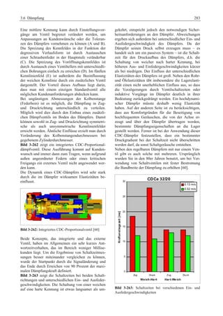 Fahrwerkhandbuch (2. Auflage)