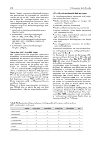 Fahrwerkhandbuch (2. Auflage)