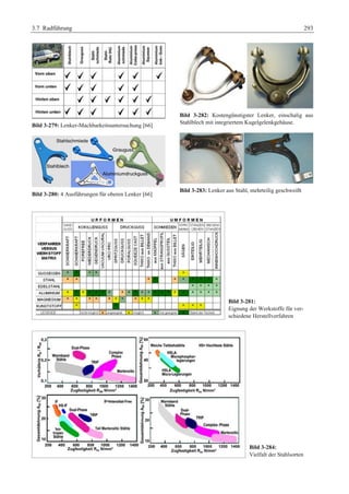 Fahrwerkhandbuch (2. Auflage)