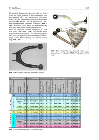 Fahrwerkhandbuch (2. Auflage)