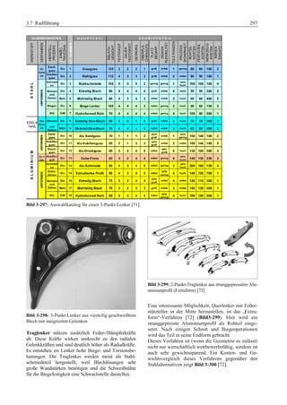 Fahrwerkhandbuch (2. Auflage)
