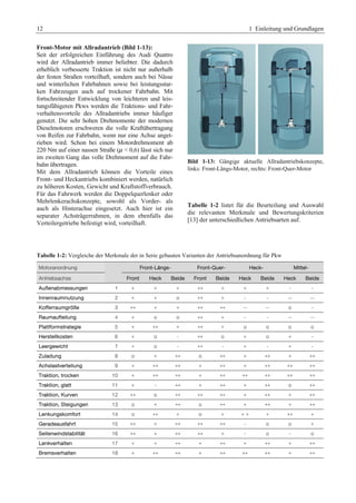 12 1 Einleitung und Grundlagen 
Front-Motor mit Allradantrieb (Bild 1-13): 
Seit der erfolgreichen Einführung des Audi Quattro 
wird der Allradantrieb immer beliebter. Die dadurch 
erheblich verbesserte Traktion ist nicht nur außerhalb 
der festen Straßen vorteilhaft, sondern auch bei Nässe 
und winterlichen Fahrbahnen sowie bei leistungsstar-ken 
Fahrzeugen auch auf trockener Fahrbahn. Mit 
fortschreitender Entwicklung von leichteren und leis-tungsfähigeren 
Pkws werden die Traktions- und Fahr-verhaltensvorteile 
des Allradantriebs immer häufiger 
genutzt. Die sehr hohen Drehmomente der modernen 
Dieselmotoren erschweren die volle Kraftübertragung 
von Reifen zur Fahrbahn, wenn nur eine Achse anget-rieben 
wird. Schon bei einem Motordrehmoment ab 
220 Nm auf einer nassen Straße (m < 0,6) lässt sich nur 
im zweiten Gang das volle Drehmoment auf die Fahr-bahn 
übertragen. 
Mit dem Allradantrieb können die Vorteile eines 
Front- und Heckantriebs kombiniert werden, natürlich 
zu höheren Kosten, Gewicht und Kraftstoffverbrauch. 
Für das Fahrwerk werden die Doppelquerlenker oder 
Mehrlenkerachskonzepte, sowohl als Vorder- als 
auch als Hinterachse eingesetzt. Auch hier ist ein 
separater Achsträgerrahmen, in dem ebenfalls das 
Verteilergetriebe befestigt wird, vorteilhaft. 
Bild 1-13: Gängige aktuelle Allradantriebskonzepte, 
links: Front-Längs-Motor, rechts: Front-Quer-Motor 
Tabelle 1-2 listet für die Beurteilung und Auswahl 
die relevanten Merkmale und Bewertungskriterien 
[13] der unterschiedlichen Antriebsarten auf. 
Tabelle 1-2: Vergleiche der Merkmale der in Serie gebauten Varianten der Antriebsanordnung für Pkw 
Motoranordnung Front-Längs- Front-Quer- Heck- Mittel- 
Antriebsachse Front Heck Beide Front Beide Heck Beide Heck Beide 
Außenabmessungen 1 + + + ++ + + + - - 
Innenraumnutzung 2 + + o ++ + - - -- -- 
Kofferraumgröße 3 ++ + + ++ ++ -- -- o - 
Raumaufteilung 4 + o o ++ + - - -- -- 
Plattformstrategie 5 + ++ + ++ + o o o o 
Herstellkosten 6 + o - ++ o + o + - 
Leergewicht 7 + o - ++ - + - + - 
Zuladung 8 o + ++ o ++ + ++ + ++ 
Achslastverteilung 9 + ++ ++ + ++ + ++ ++ ++ 
Traktion, trocken 10 + ++ ++ + ++ ++ ++ ++ ++ 
Traktion, glatt 11 + - ++ + ++ + ++ o ++ 
Traktion, Kurven 12 ++ o ++ ++ ++ + ++ + ++ 
Traktion, Steigungen 13 o + ++ o ++ + ++ + ++ 
Lenkungskomfort 14 o ++ + o + + + + ++ + 
Geradeausfahrt 15 ++ + ++ ++ ++ - o o + 
Seitenwindstabilität 16 ++ + ++ ++ + - o - o 
Lenkverhalten 17 + + ++ + ++ + ++ + ++ 
Bremsverhalten 18 + ++ ++ + ++ ++ ++ + ++ 
 