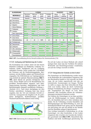 Fahrwerkhandbuch (2. Auflage)