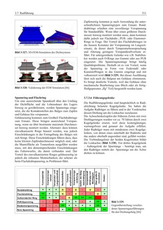 Fahrwerkhandbuch (2. Auflage)