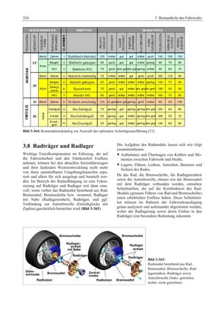 Fahrwerkhandbuch (2. Auflage)
