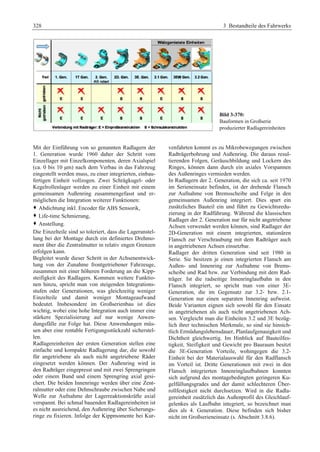 Fahrwerkhandbuch (2. Auflage)