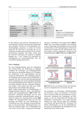 Fahrwerkhandbuch (2. Auflage)