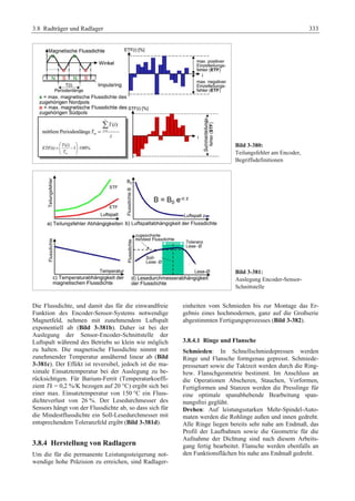 Fahrwerkhandbuch (2. Auflage)