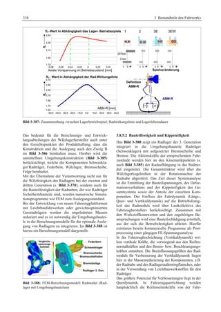 Fahrwerkhandbuch (2. Auflage)