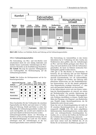 Fahrwerkhandbuch (2. Auflage)