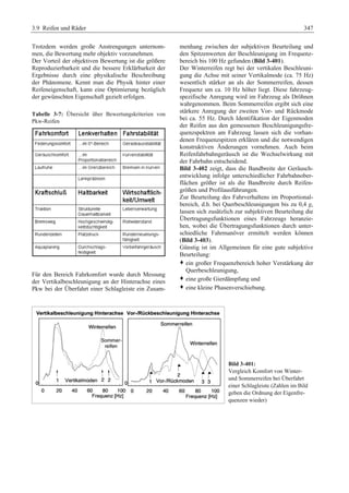 Fahrwerkhandbuch (2. Auflage)