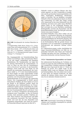 Fahrwerkhandbuch (2. Auflage)