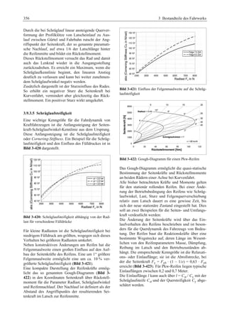 Fahrwerkhandbuch (2. Auflage)