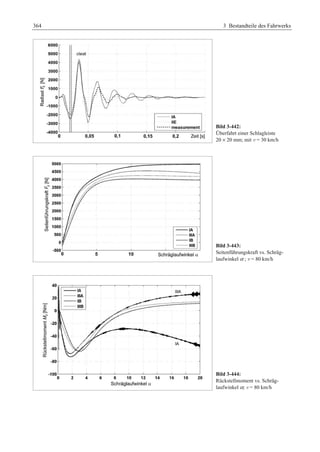Fahrwerkhandbuch (2. Auflage)