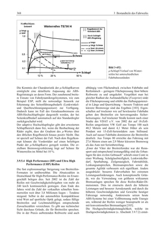 Fahrwerkhandbuch (2. Auflage)