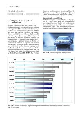 Fahrwerkhandbuch (2. Auflage)