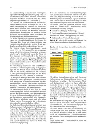 Fahrwerkhandbuch (2. Auflage)