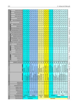 Fahrwerkhandbuch (2. Auflage)