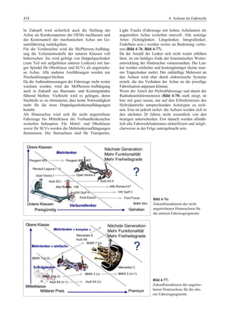 Fahrwerkhandbuch (2. Auflage)