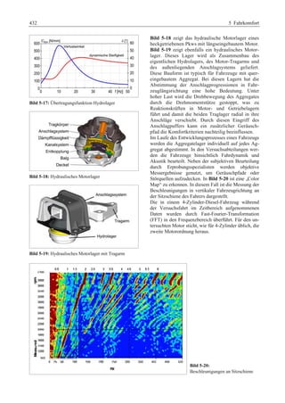 Fahrwerkhandbuch (2. Auflage)