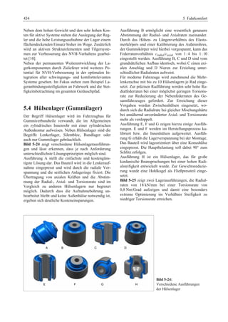 Fahrwerkhandbuch (2. Auflage)