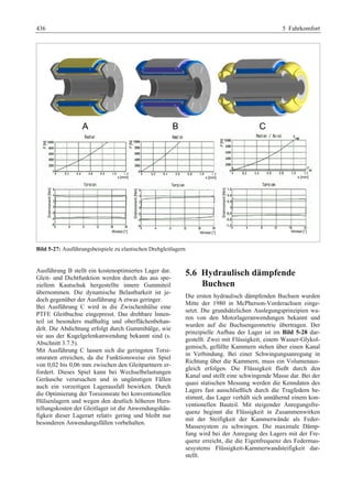 Fahrwerkhandbuch (2. Auflage)
