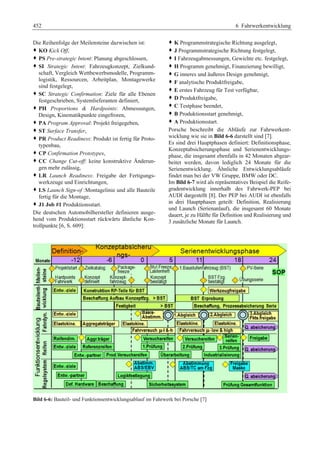 Fahrwerkhandbuch (2. Auflage)