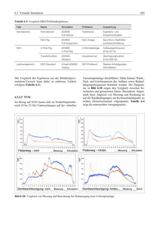 Fahrwerkhandbuch (2. Auflage)