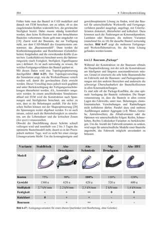 Fahrwerkhandbuch (2. Auflage)