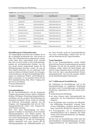 Fahrwerkhandbuch (2. Auflage)