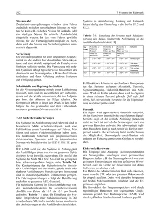 Fahrwerkhandbuch (2. Auflage)