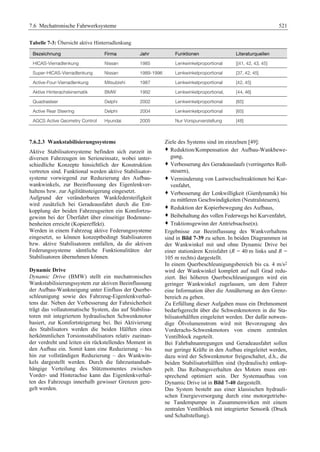 Fahrwerkhandbuch (2. Auflage)