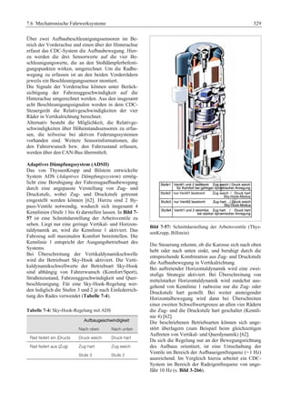 Fahrwerkhandbuch (2. Auflage)