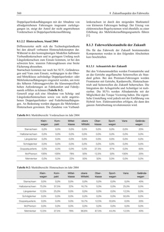 Fahrwerkhandbuch (2. Auflage)