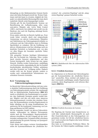 Fahrwerkhandbuch (2. Auflage)