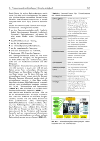 Fahrwerkhandbuch (2. Auflage)