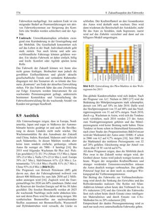 Fahrwerkhandbuch (2. Auflage)