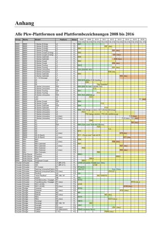Fahrwerkhandbuch (2. Auflage)