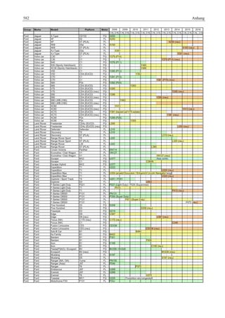 Fahrwerkhandbuch (2. Auflage)