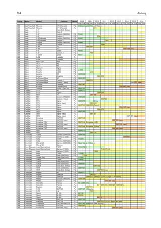 Fahrwerkhandbuch (2. Auflage)