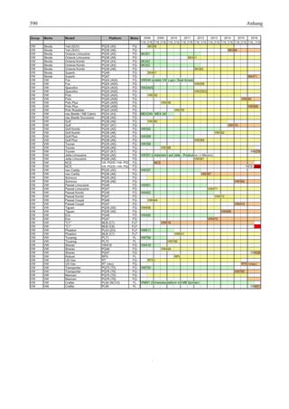 Fahrwerkhandbuch (2. Auflage)