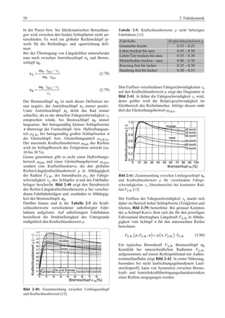 58 2 Fahrdynamik 
In der Praxis bzw. bei fahrdynamischen Betrachtun-gen 
wird zwischen den beiden Schlupfarten nicht un-terschieden. 
Es wird ein globaler Reifenschlupf je-weils 
für die Reifenlängs- und -querrichtung defi-niert. 
Bei der Übertragung von Längskräften unterscheidet 
man noch zwischen Antriebsschlupf κA und Brems-schlupf 
κB. 
⋅ − 
r 
r 
W dyn x 
A 
W dyn 
ω 
κ 
ω 
= 
⋅ 
v 
(2.78) 
W dyn x 
B 
x 
ω r 
κ 
⋅ − 
= 
v 
v 
(2.79) 
Der Bremsschlupf κB ist nach dieser Definition im-mer 
negativ, der Antriebsschlupf κA immer positiv. 
Unter Antriebsschlupf κA dreht das Rad immer 
schneller, als es der aktuellen Fahrgeschwindigkeit vx 
entsprechen würde, bei Bremsschlupf κB immer 
langsamer. Bei betragsmäßig kleinen Schlupfwerten 
κ überwiegt der Formschlupf- bzw. Haftreibungsan-teil 
μX,W, bei betragsmäßig großen Schlupfwerten κ 
der Gleitschlupf- bzw. Gleitreibungsanteil μX,W,lo. 
Der maximale Kraftschlussbeiwert μHaft des Reifens 
wird im Schlupfbereich des Teilgleitens erreicht (ca. 
10 bis 30 %). 
Genau genommen gibt es nicht einen Haftreibungs-beiwert 
μHaft und einen Gleitreibungsbeiwert μGleit, 
sondern eine Kraftschlusskurve, die den globalen 
Reifen-Längskraftschlussbeiwert μ in Abhängigkeit 
der Radlast FZ,W, des Innendrucks pT, der Fahrge-schwindigkeit 
vx, des Schlupfes κ und des Fahrbahn-belages 
beschreibt. Bild 2-40 zeigt den Streubereich 
des Reifen-Längskraftschlussbeiwerts μ bei verschie-denen 
Fahrbahnbelägen und -zuständen in Abhängig-keit 
des Bremsschlupfs κB. 
Darüber hinaus sind in der Tabelle 2-5 die Kraft-schlussbeiwerte 
verschiedener unbefestigter Fahr-bahnen 
aufgelistet. Auf unbefestigten Fahrbahnen 
beeinflusst die Strukturfestigkeit des Untergrunds 
maßgeblich den Kraftschlussbeiwert μ. 
Bild 2-40: Zusammenhang zwischen Umfangsschlupf 
und Kraftschlussbeiwert [13] 
Tabelle 2-5: Kraftschlussbeiwerte μ nicht befestigter 
Fahrbahnen [13] 
Fahrbahn Kraftschlussbeiwert μ 
Grasnarbe feucht 0.55 – 0.25 
Lehm trocken bis nass 0.45 – 0.50 
Lehm/Ton trocken bis nass 0.55 – 0.30 
Mutterboden trocken - nass 0.40 – 0.30 
Kiesweg fest bis locker 0.35 – 0.30 
Sandweg fest bis locker 0.30 – 0.35 
Den Einfluss verschiedener Fahrgeschwindigkeiten vx 
auf den Kraftschlussbeiwert μ zeigt das Diagramm in 
Bild 2-41. Je höher die Fahrgeschwindigkeit vx wird, 
desto größer wird die Relativgeschwindigkeit im 
Gleitbereich des Reifenlatsches. Infolge dessen sinkt 
dort der Gleitreibungsbeiwert μGleit. 
Bild 2-41: Zusammenhang zwischen Umfangsschlupf κB 
und Kraftschlussbeiwert μ für verschiedene Fahrge-schwindigkeiten 
vx (Streubereiche) bei konstanter Rad-last 
FZ,W [13] 
Der Einfluss der Fahrgeschwindigkeit vx macht sich 
daher im Bereich hoher Schlupfwerte (Teilgleiten und 
Gleiten, Bild 2-39) bemerkbar. Bei genauer Kenntnis 
der μ-Schlupf-Kurve lässt sich die für den jeweiligen 
Fahrzustand übertragbare Längskraft FX,W in Abhän-gigkeit 
vom Schlupf κ für den untersuchten Reifen 
berechnen: 
( ) ( ) FX,W μ ,FZ,W,κ = μ κ ,FZ,W ⋅ FZ,W (2.80) 
Ein typisches Bremskraft FX,W Bremsschlupf κB 
Kennfeld bei unterschiedlichen Radlasten FZ,W, 
aufgenommen auf einem Reifenprüfstand mit Außen-trommellaufbahn 
zeigt Bild 2-42. In erster Näherung, 
besonders bei nicht laufrichtungsgebundenem Lauf-streifenprofil, 
kann von Symmetrie zwischen Brems-kraft- 
und Antriebskraftübertragungscharakteristiken 
eines Reifens ausgegangen werden. 
 