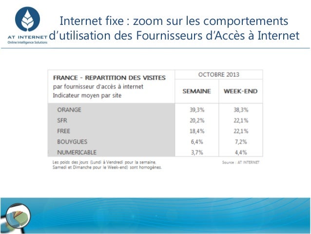 Accès à Internet : la guerre des opérateurs fixes et mobiles - octobr…